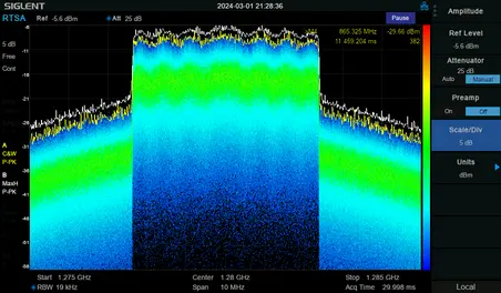 Measured RF spectrum display showing occupied and clear channels